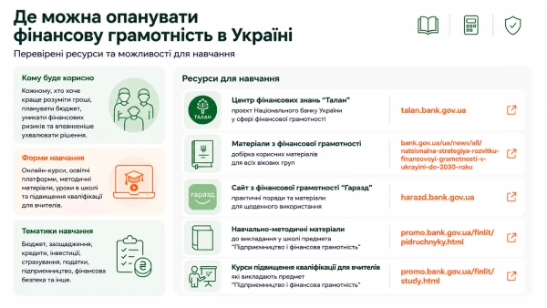 Фінансова грамотність: прості кроки для новачків 14 Фінансова грамотність: прості кроки для новачків 12