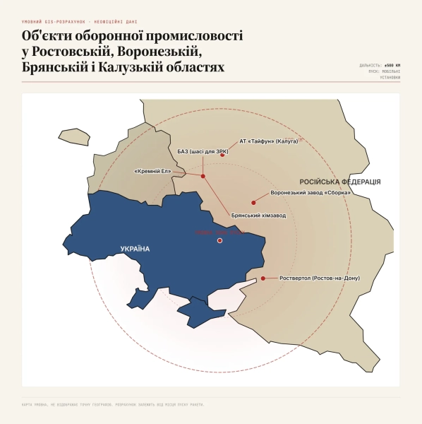Українська балістика: цілі на москві та поза нею 6 Українська балістика: цілі на москві та поза нею 4