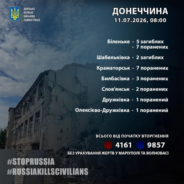 На Донеччині 7 загиблих: наслідки обстрілів за добу 2