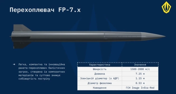 FREYJA: Хто підтримав європейський щит проти ракет? 3