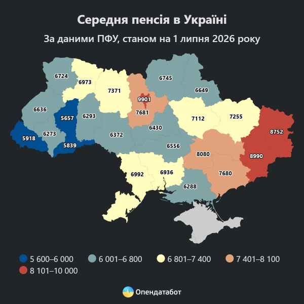 Пенсіонери в Україні: мінус 190 тисяч з 2026 року 4