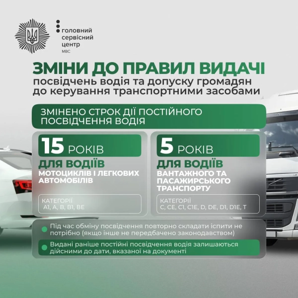 Нові терміни дії прав: МВС пояснило зміни 4 Нові терміни дії прав: МВС пояснило зміни 2