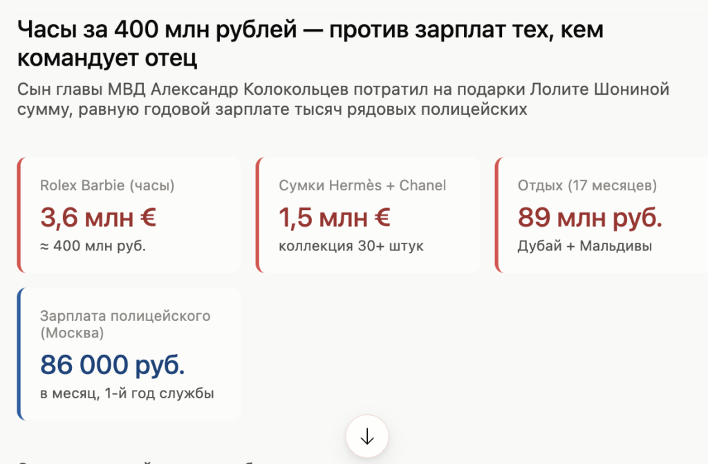 «БАРБИ ИЗ МВД» или как сын министра Колокольцева тратит миллиарды на «Мисс Туризм Крыма» 5 «БАРБИ ИЗ МВД» или как сын министра Колокольцева тратит миллиарды на «Мисс Туризм Крыма» 5