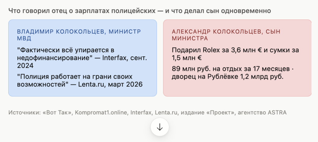 «БАРБИ ИЗ МВД» или как сын министра Колокольцева тратит миллиарды на «Мисс Туризм Крыма» 7 «БАРБИ ИЗ МВД» или как сын министра Колокольцева тратит миллиарды на «Мисс Туризм Крыма» 7