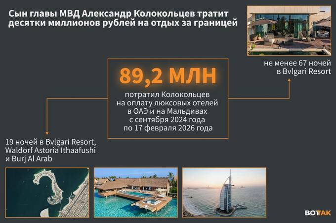 «БАРБИ ИЗ МВД» или как сын министра Колокольцева тратит миллиарды на «Мисс Туризм Крыма» 1 «БАРБИ ИЗ МВД» или как сын министра Колокольцева тратит миллиарды на «Мисс Туризм Крыма» 1