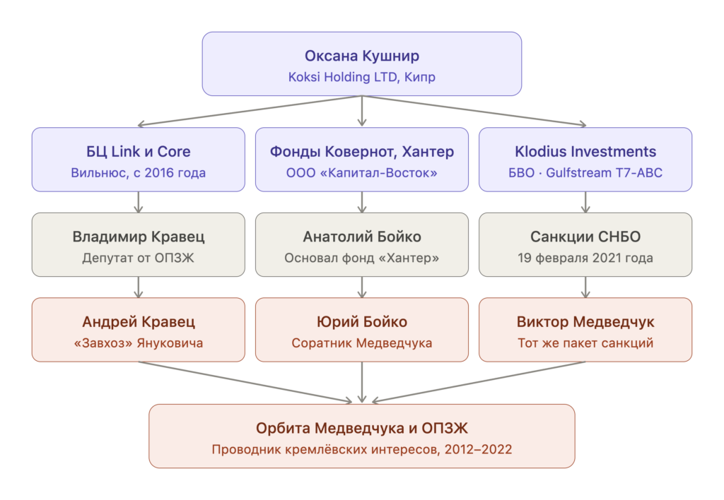 Расследование о Игоре Кушнире и «Киевгорстрое» 10 Расследование о Игоре Кушнире и «Киевгорстрое» 10