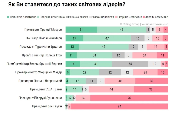 Кого в Україні не люблять: рейтинг політиків (опитування) 4