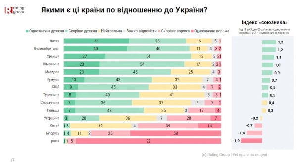 Кого в Україні не люблять: результати опитування політиків 8 Кого в Україні не люблять: результати опитування політиків 6