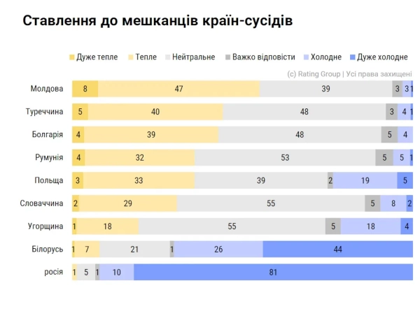 Кого в Україні не люблять: рейтинг політиків (опитування) 5