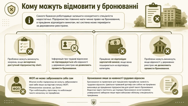 Відстрочка від мобілізації: нові правила бронювання з 1 вересня 10