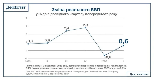 Економіка України: Нові деталі прискореного зростання 2