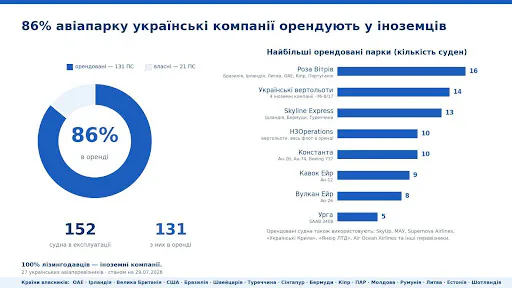 Лізинг як роялті: авіагалузь на межі краху 4 Лізинг як роялті: авіагалузь на межі краху 2