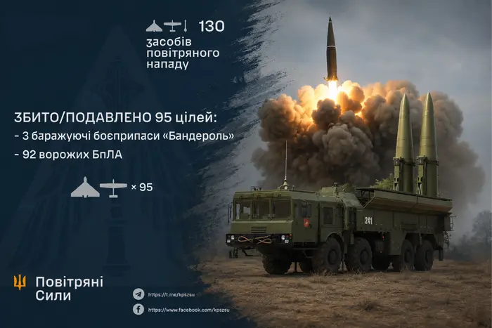 Україна: Нові правила звітування про ракетні удари РФ 17