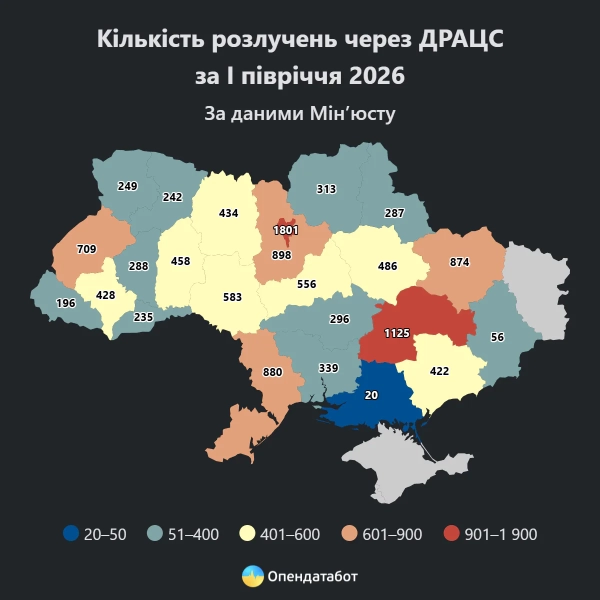 Україна: 80 тисяч шлюбів за пів року 10