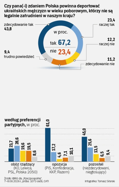 Поляки за депортацію українців: деталі скандального опитування 2