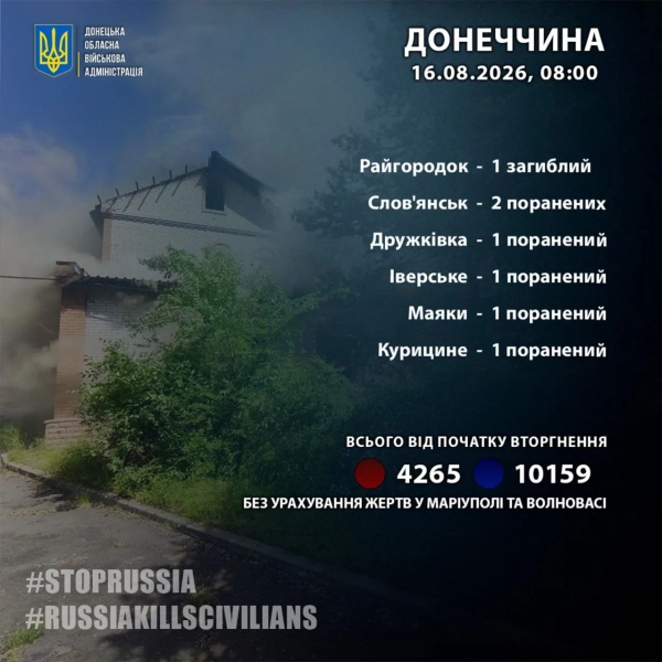 Наслідки обстрілів: 1 загиблий, 6 поранених на Донеччині 4 Наслідки обстрілів: 1 загиблий, 6 поранених на Донеччині 2