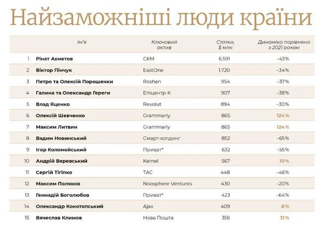 Справа Конотопського або 8 публічних запитань: мільярди на дронах, офшори та «слід РФ» 2 Справа Конотопського або 8 публічних запитань: мільярди на дронах, офшори та «слід РФ» 2