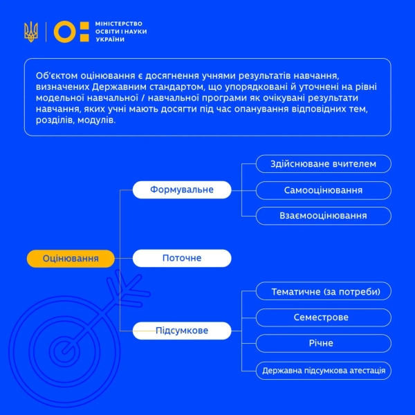 Базова школа: спрощено оцінювання, одна оцінка за семестр 9 Базова школа: спрощено оцінювання, одна оцінка за семестр 7