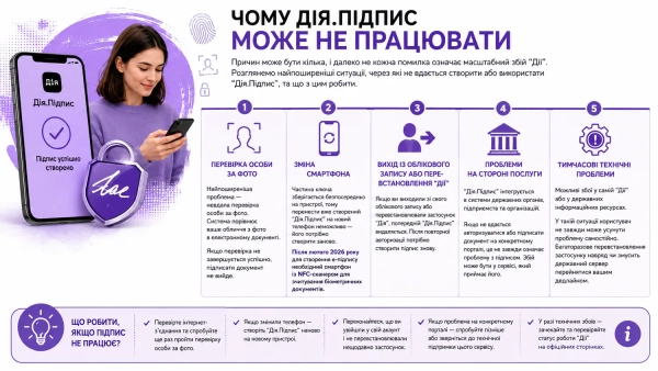 Дія.Підпис не працює: що робити, як відновити доступ 8 Дія.Підпис не працює: що робити, як відновити доступ 6