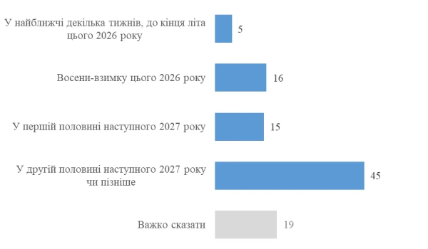 Українці проти віддачі Донбасу: результати опитування 9