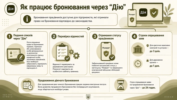 Відстрочка від мобілізації: нові правила бронювання з 1 вересня 9