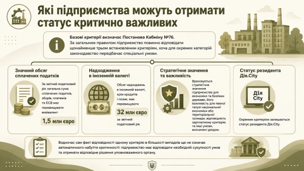 Відстрочка від мобілізації: нові правила бронювання з 1 вересня 8
