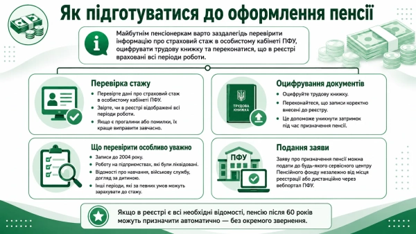 Пенсія-2027: стаж, пільги та хто матиме право 22 Пенсія-2027: стаж, пільги та хто матиме право 20