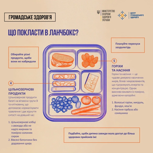 Що в ланчбокс школяру: рекомендації МОЗ 9 Що в ланчбокс школяру: рекомендації МОЗ 7