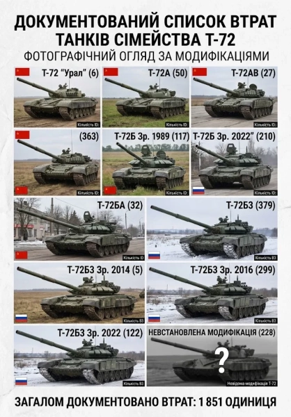 Україна дарує музейний експонат: долі російських Т-72 32