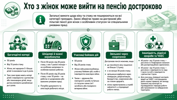 Пенсія-2027: стаж, пільги та хто матиме право 21 Пенсія-2027: стаж, пільги та хто матиме право 19