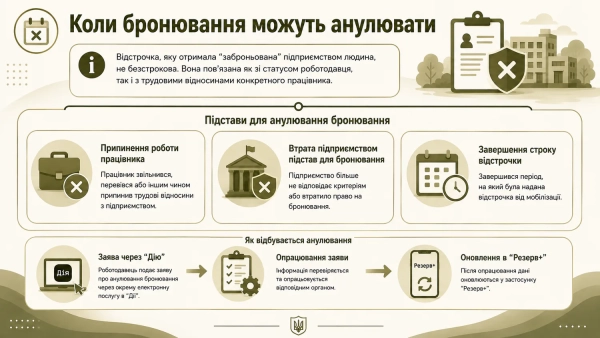 Нові правила бронювання: хто отримає відстрочку з 1 вересня 11