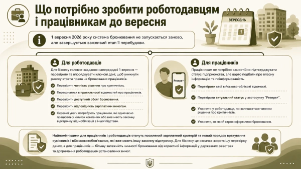 Відстрочка від мобілізації: нові правила бронювання з 1 вересня 12
