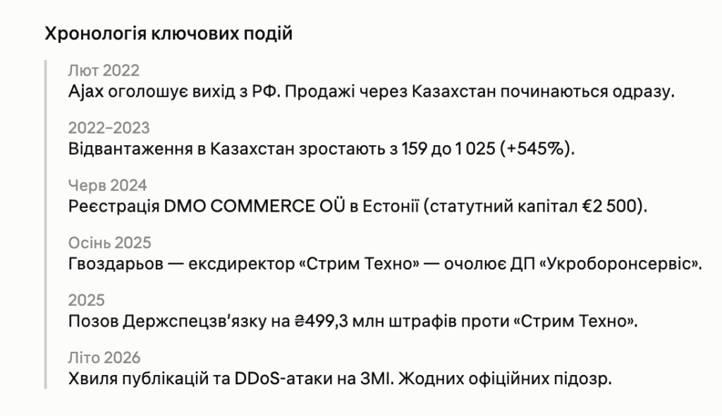 Справа Конотопського або 8 публічних запитань: мільярди на дронах, офшори та «слід РФ» 5 Справа Конотопського або 8 публічних запитань: мільярди на дронах, офшори та «слід РФ» 5