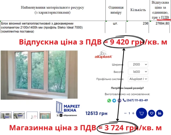 Ремонт медуніверситету: скандал із цінами на мільйони