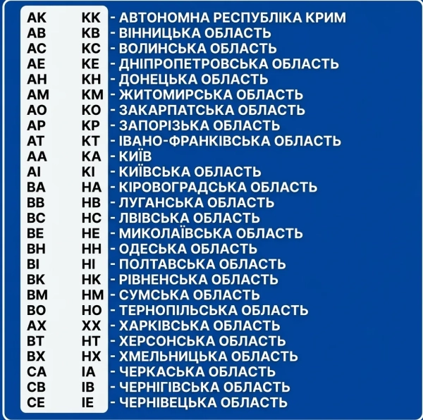 Які бувають номери авто: розшифровка букв та цифр 27