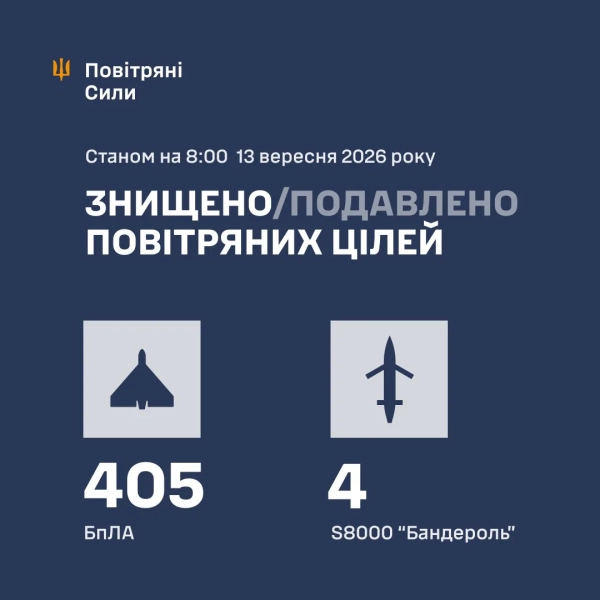 453 дрони РФ: ППО збила 405. Підсумки атаки 2