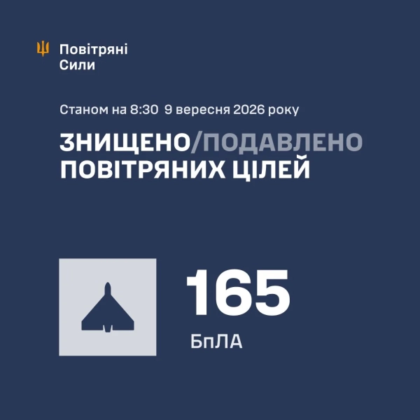 РФ вдарила ракетами та дронами: ППО збила 165 БПЛА 4 РФ вдарила ракетами та дронами: ППО збила 165 БПЛА 2