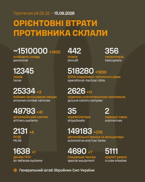 Втрати РФ: кількість військових та техніки за добу 4 Втрати РФ: кількість військових та техніки за добу 2