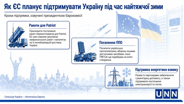 ЄС планує посилювати українську ППО