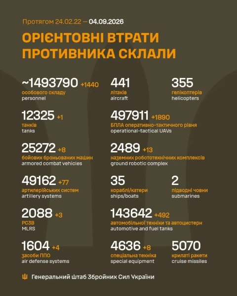 Генштаб: Втрати РФ за добу: скільки військових та техніки знищили ЗСУ 2