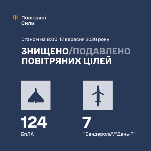 Удар РФ: 131 дрон і ракета збиті ППО 2