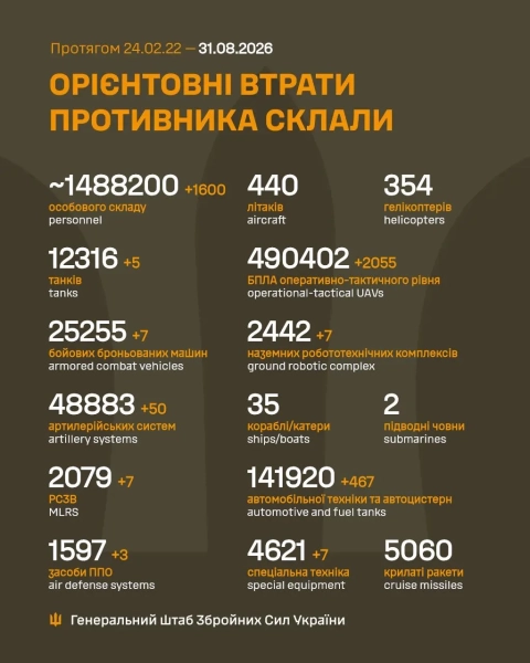 Генштаб: РФ втратила 1600 вояків, 5 танків, 50 артсистем 4 Генштаб: РФ втратила 1600 вояків, 5 танків, 50 артсистем 2
