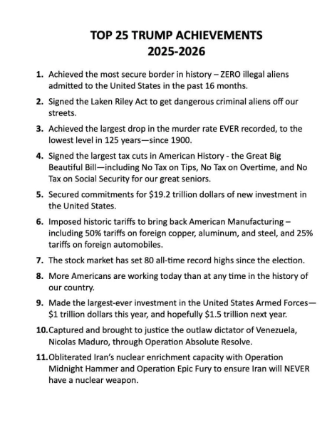 Трамп: 25 досягнень за 2025-2026. Головне.