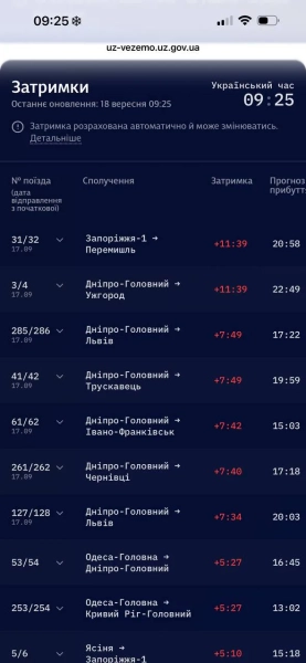Затримки потягів через обстріли: причини та тривалість 5 Затримки потягів через обстріли: причини та тривалість 3